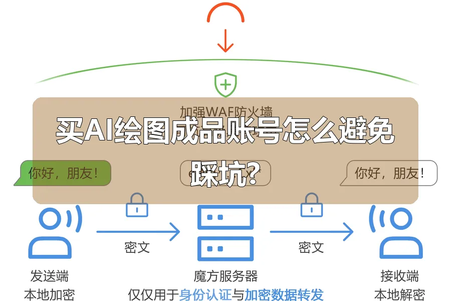 买AI绘图成品账号怎么避免踩坑?